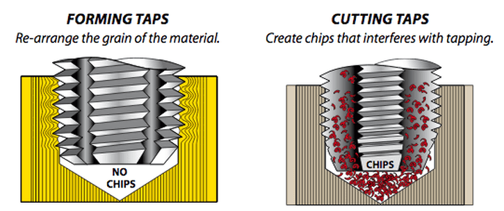A comparison between form taps and cut taps in a mechanical processing service scene, showing the different threading processes.
