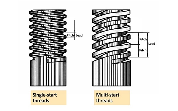 Single-start-threads-and-multi-start-threads