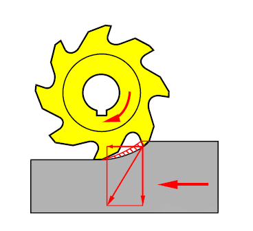 Precision climb milling operation on CNC machining center, showing high-efficiency metal cutting and smooth surface finishing in mechanical manufacturing.