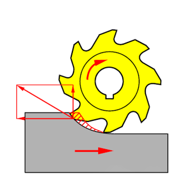 Precision conventional milling operation on metal workpiece, showcasing traditional CNC machining technique for industrial component manufacturing in mechanical engineering.