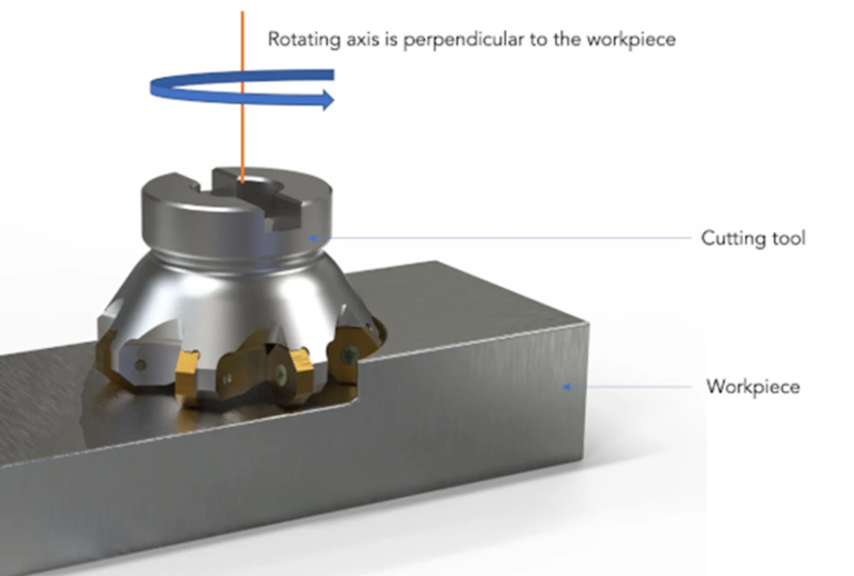 High-precision CNC face mill cutter for flat surface machining in mechanical processing and metal manufacturing