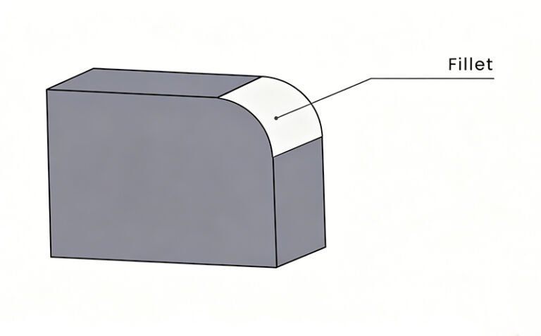 Comparison of fillet and chamfer in CNC machining, showing rounded fillet edges for stress relief and sharp chamfered corners in precision machined parts